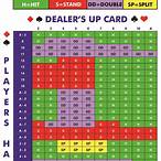 blackjack bet behind strategy